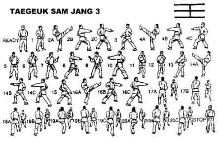 Tae Kwon Do Form Taegeuk Sam Jang